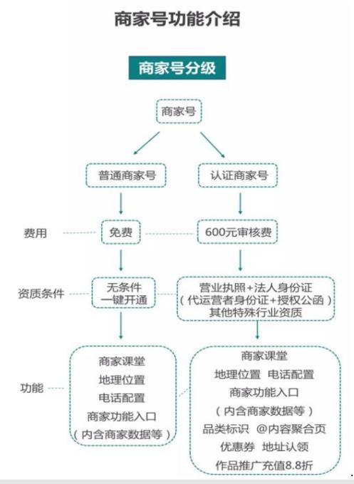快手商家号流量怎么样？