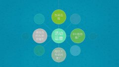 微信公众号代运营推广方案