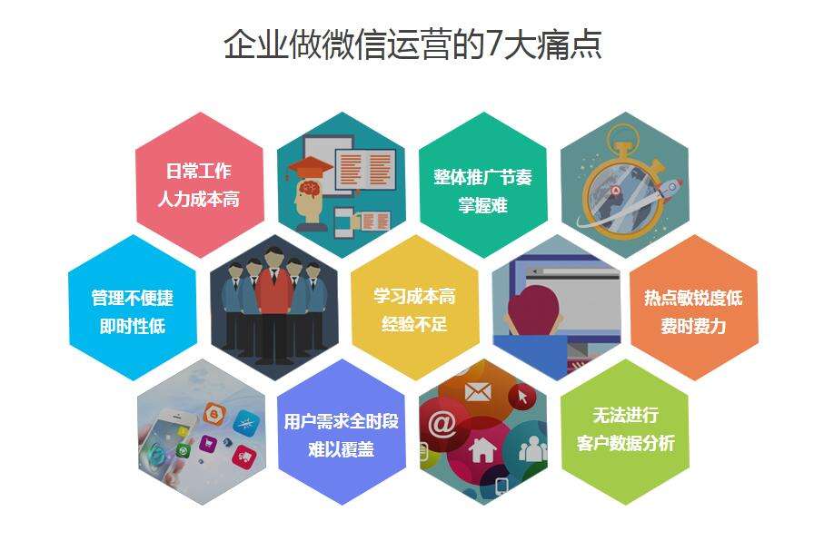 微信公众号代运营包括哪些？微信公众号代运营内容？